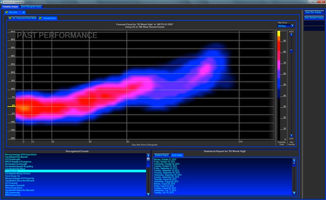 metastock pro