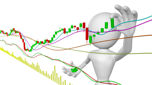 Free Stock Charts Trading Charts Stock Charts