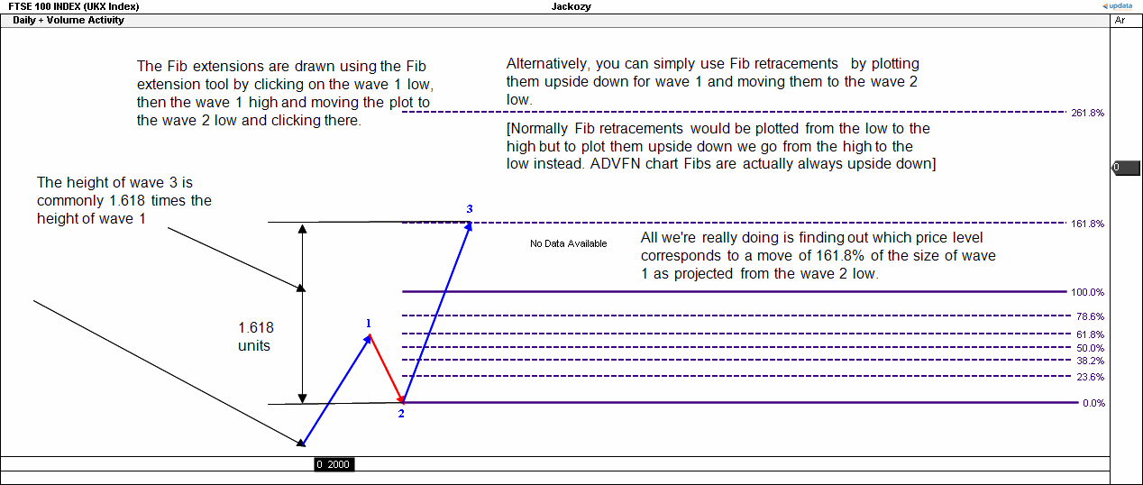 EWTwave3