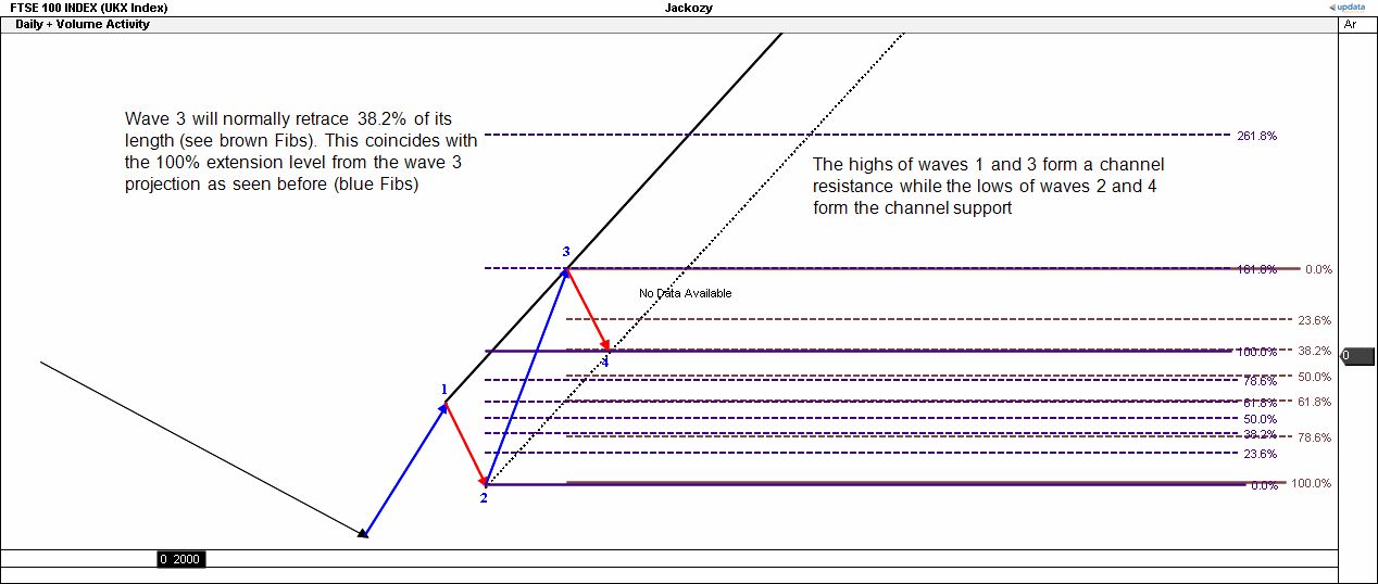 EWTwave4