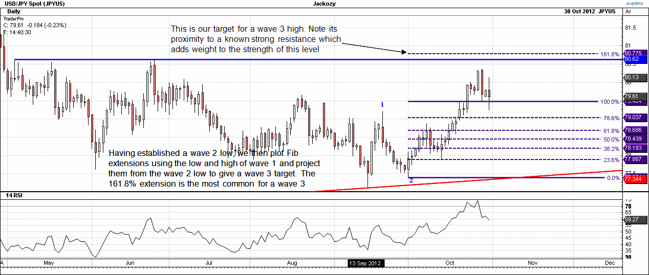 USDJPY example2