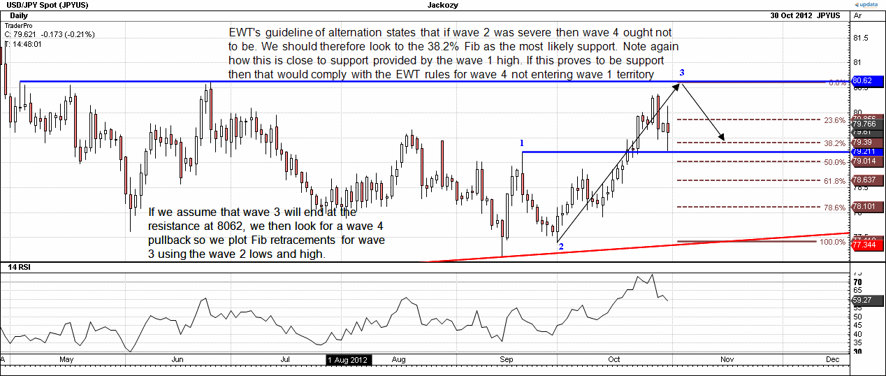 USDJPY example3