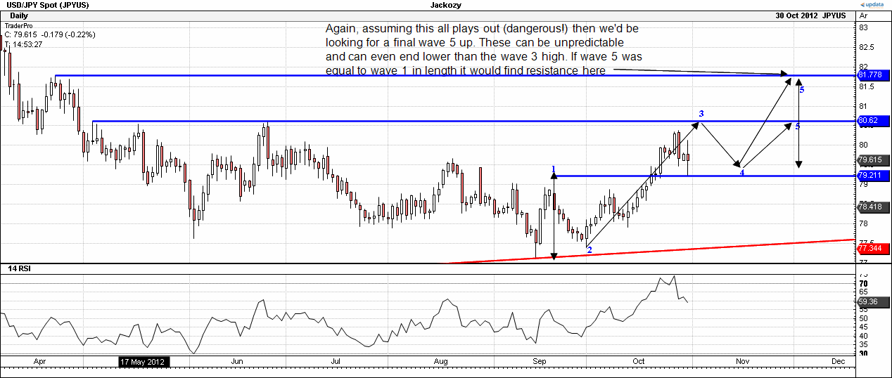 USDJPY example4