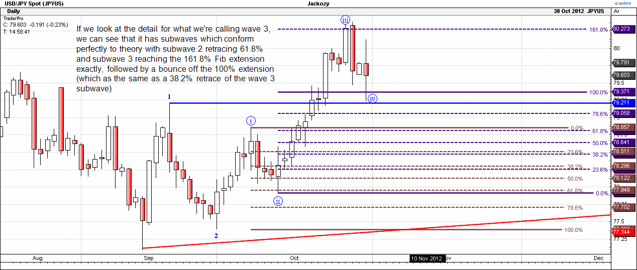 USDJPY example5