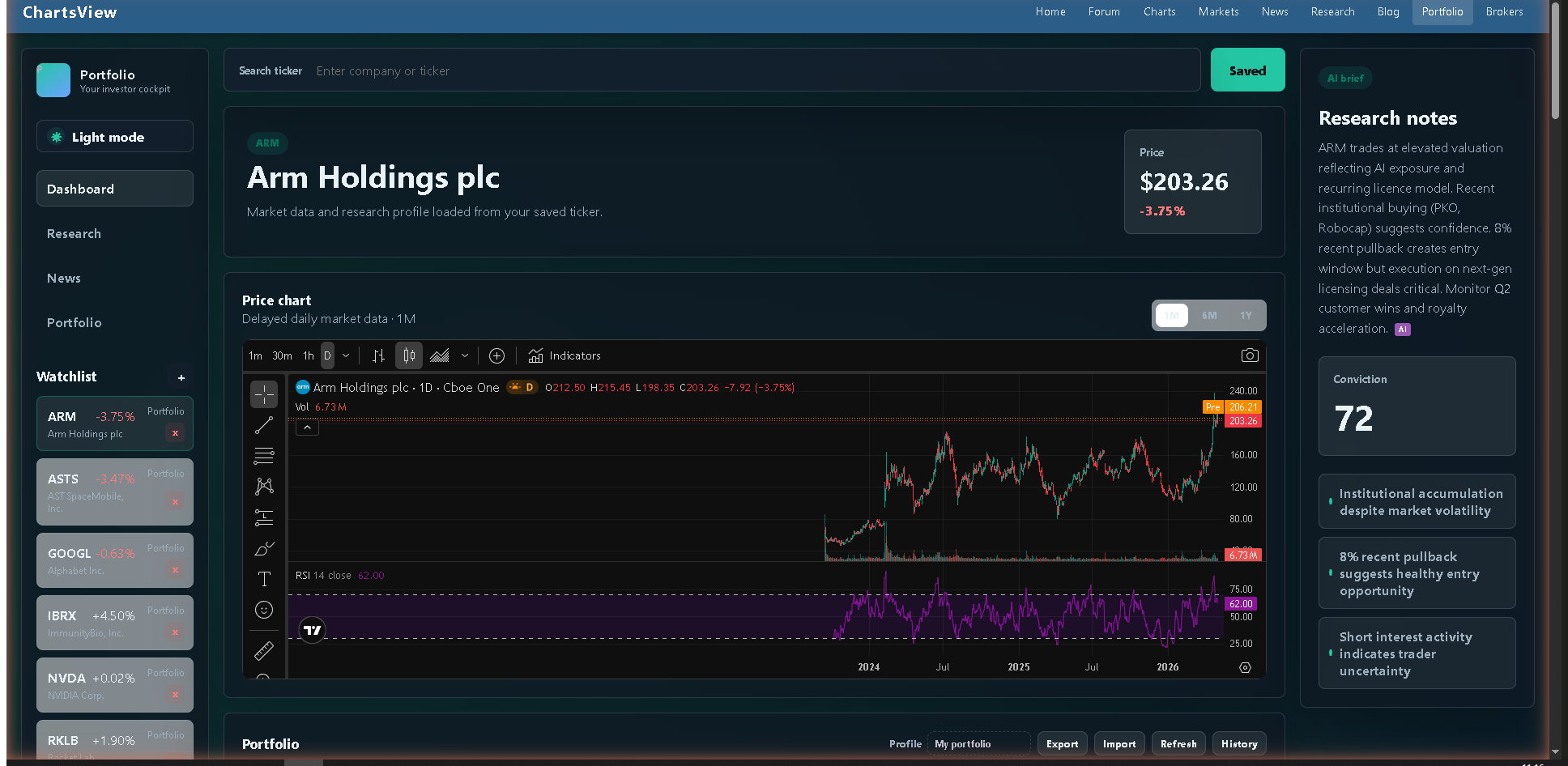 ChartsView portfolio dashboard with live data and AI research