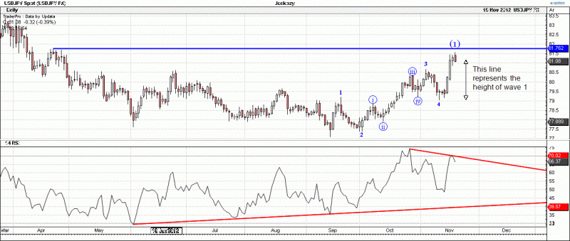 USDJPY3