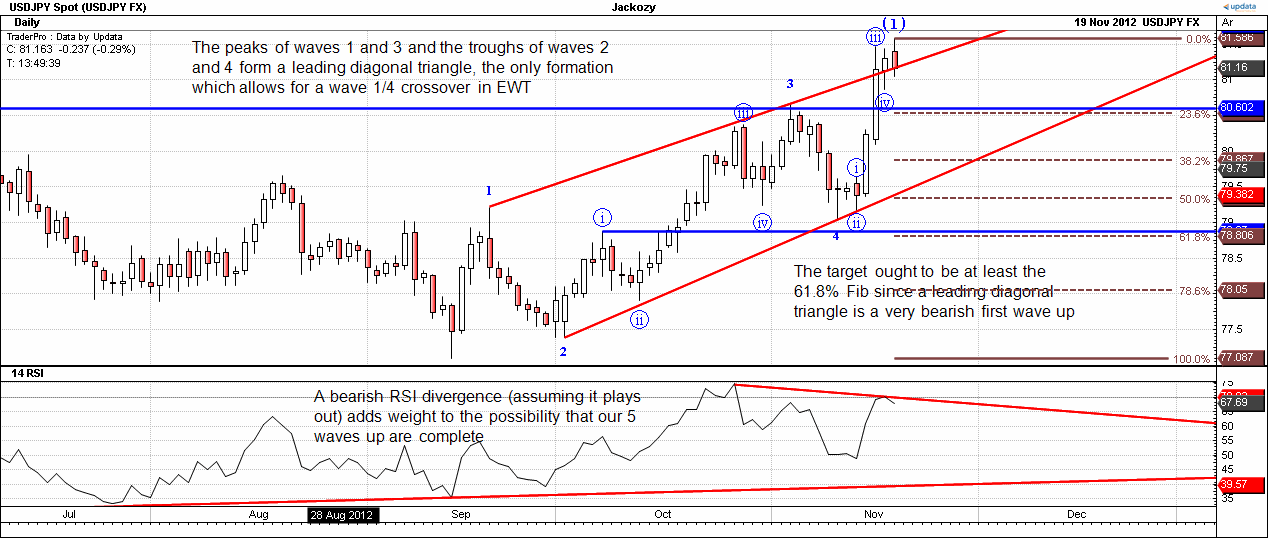 USDJPY4