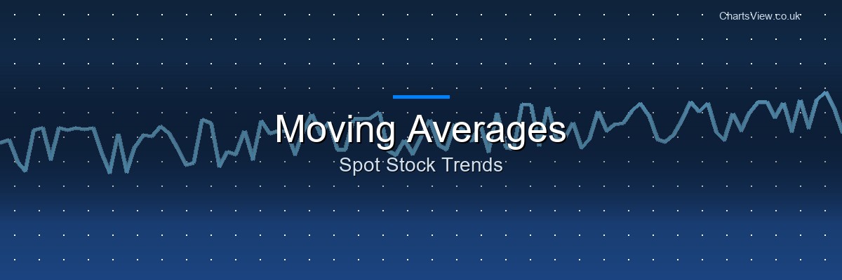 Moving averages explained for stock trend analysis