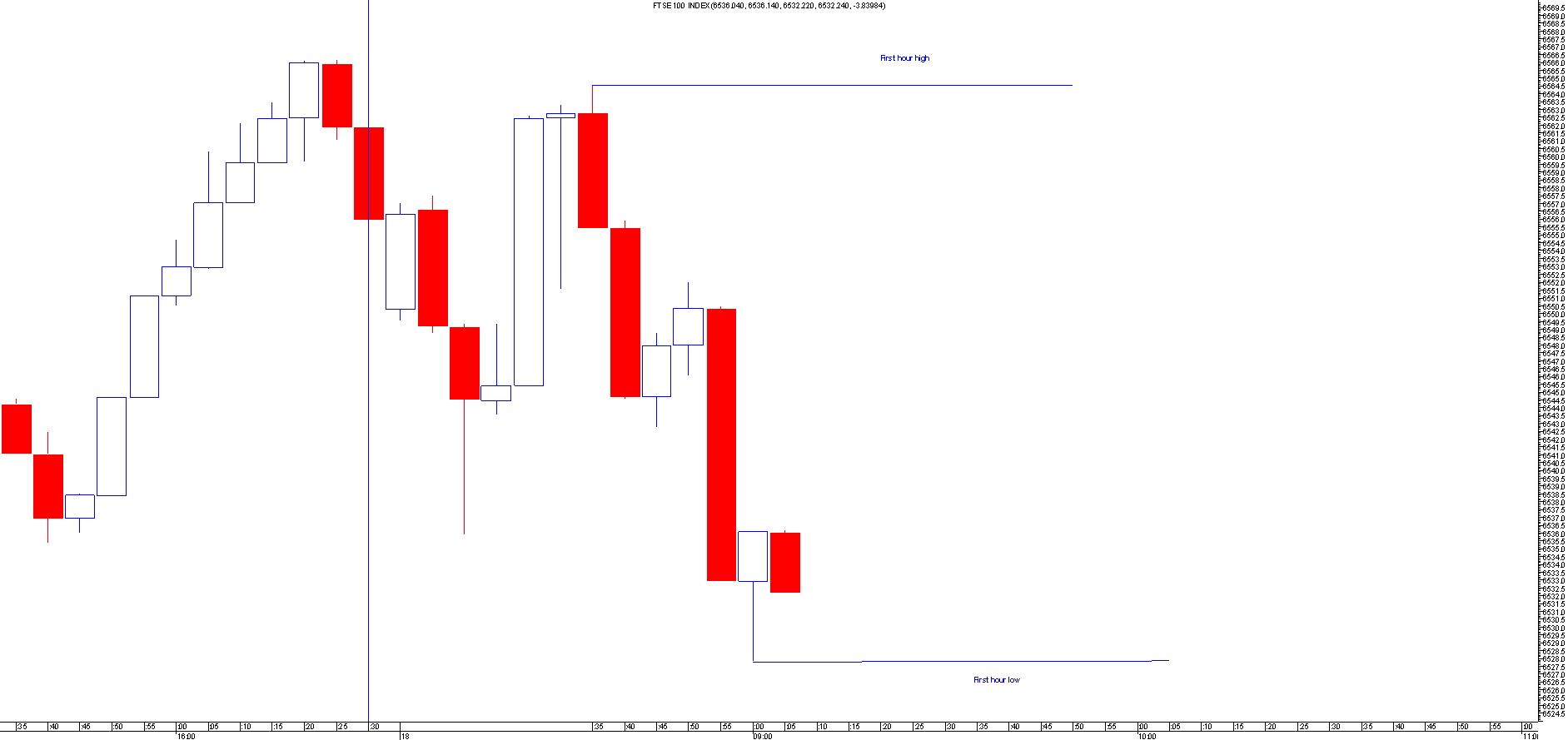 trading systems