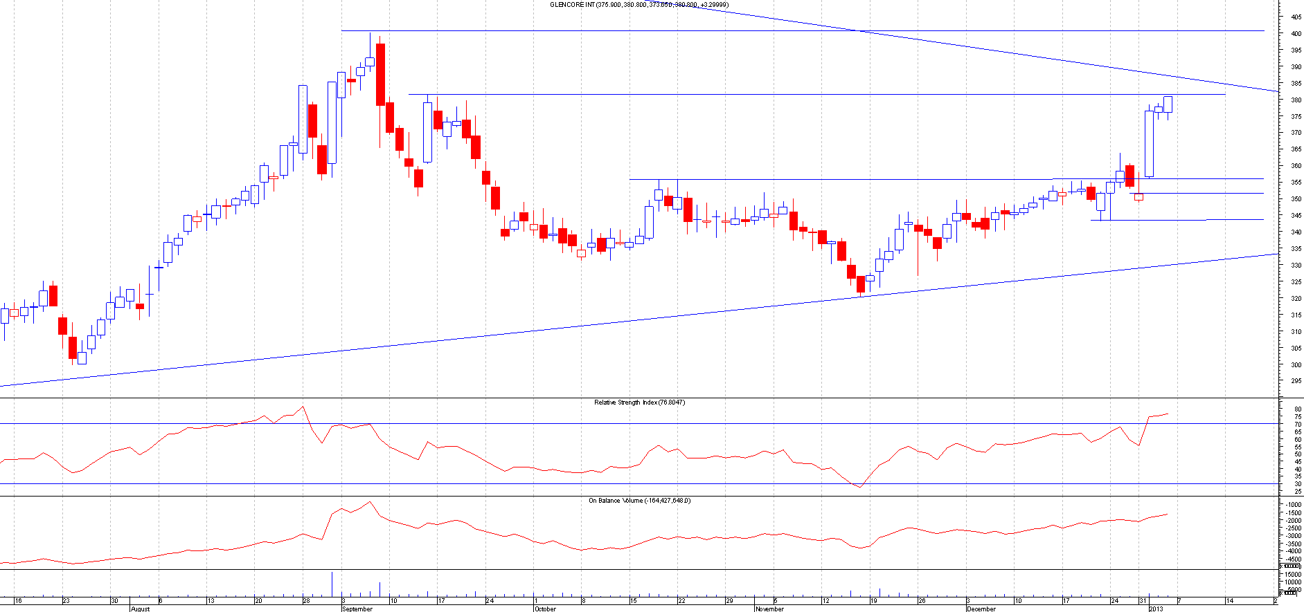 glencore4th