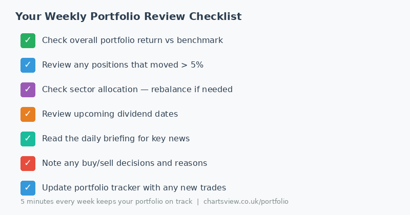 Weekly portfolio review checklist - 7 items to check every week