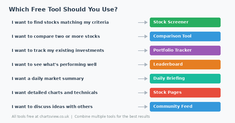 Which free tool should you use? Decision guide matching your needs to the right ChartsView tool