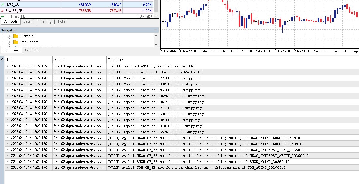 EURUSD H1 candlestick chart on IC Markets MT5