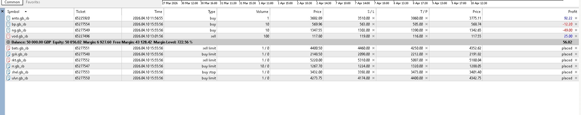 IC Markets live spreads showing US30 and EURUSD on MT5