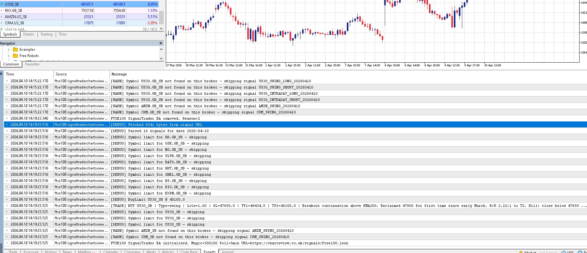 US30 H1 candlestick chart on IC Markets MT5