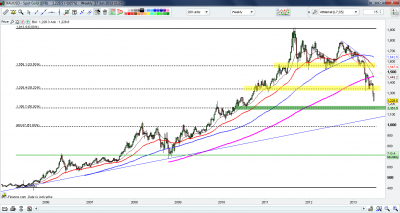 b2ap3_thumbnail_GOLD_-_WEEKLY_FIBS_-_27-6-13_002.png