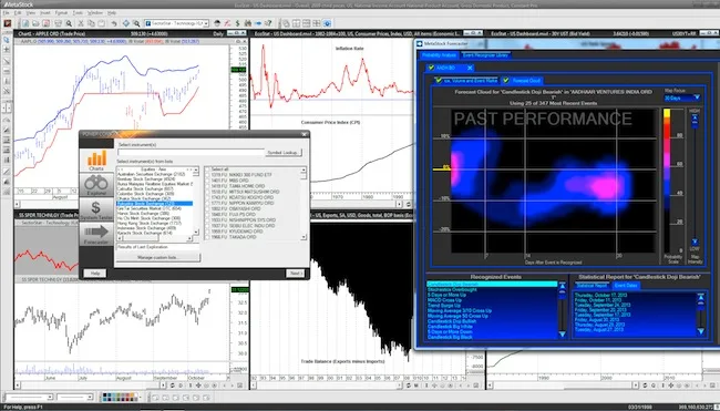 MetaStock analysis windows showing charts and a past-performance map